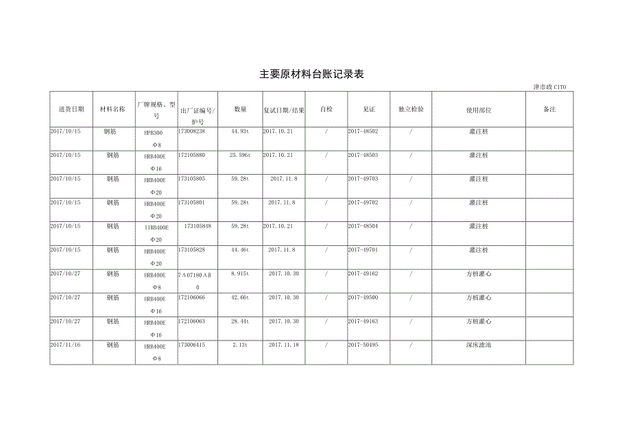 钢筋原材台账记录表.docx_第1页