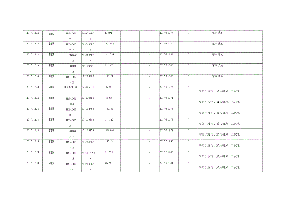 钢筋原材台账记录表.docx_第3页