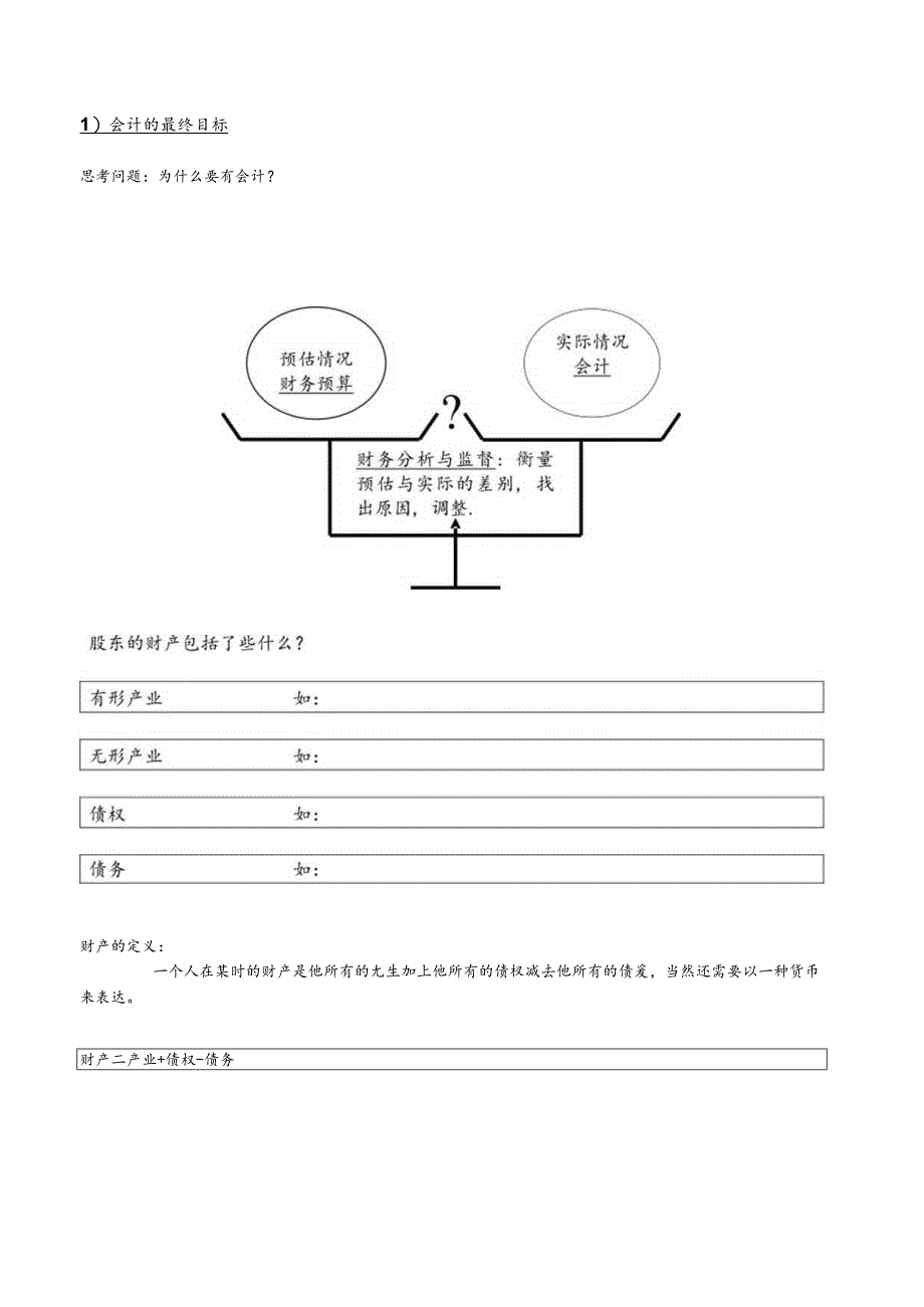 财务管理资料2023年整理-非财务经理的财务课程.docx_第3页