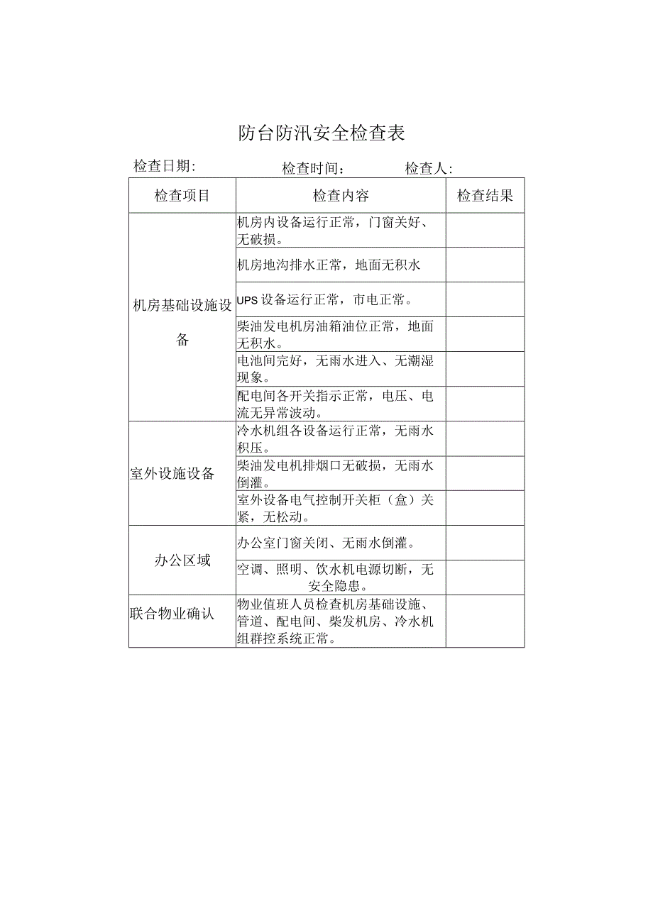 防台风安全检查表.docx_第1页