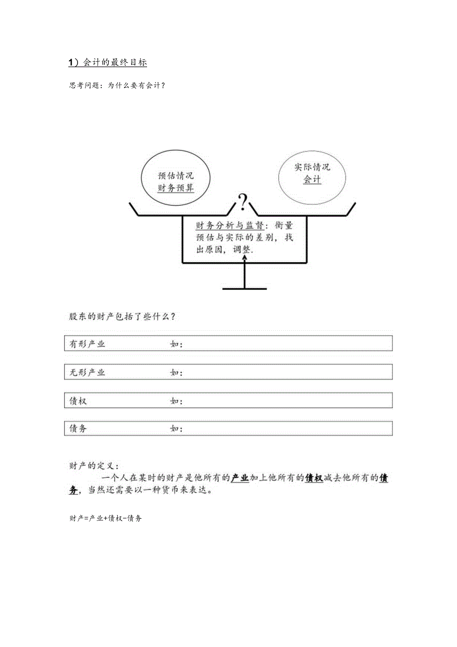 财务管理资料2023年整理-非财务经理的财务课程.docx_第3页