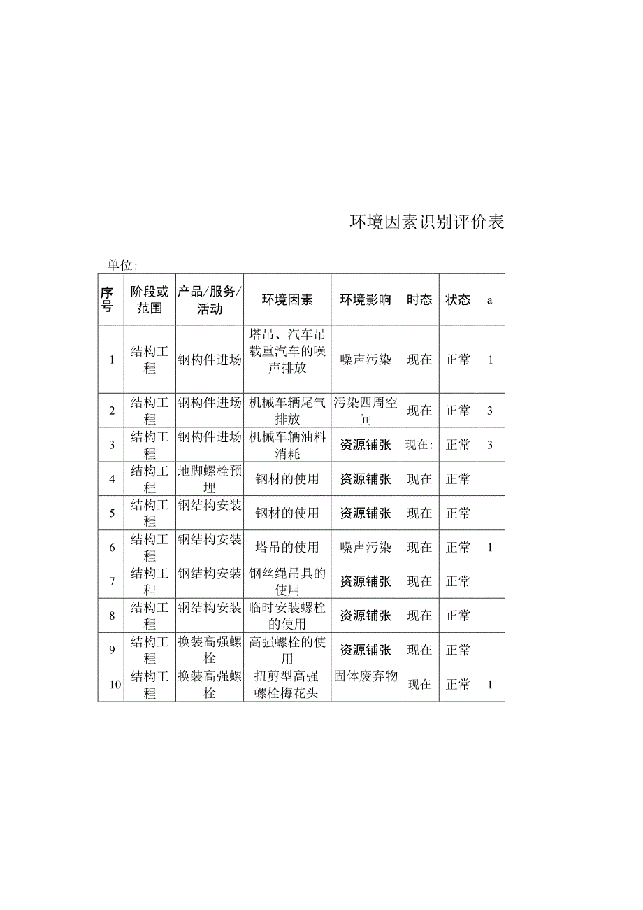 钢结构环境因素识别评价表.docx_第2页