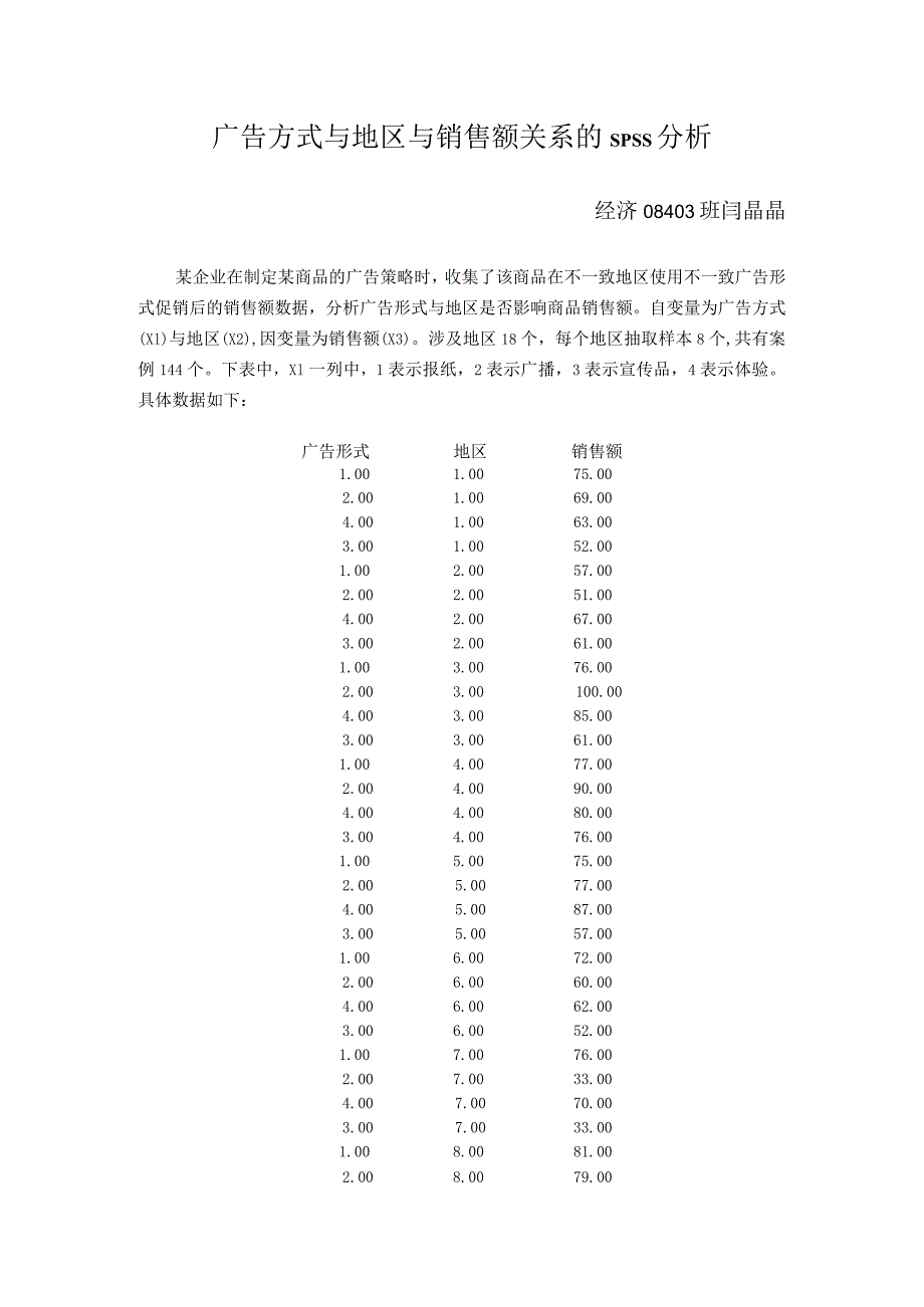 广告方式与地区与销售额关系的spss分析.docx_第1页