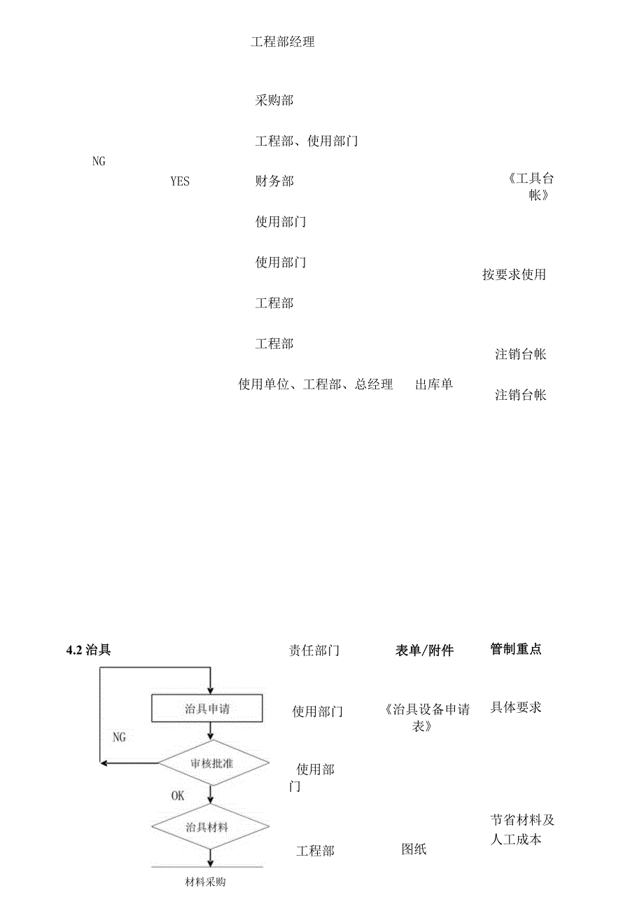 工治具管理及申请办法.docx_第2页