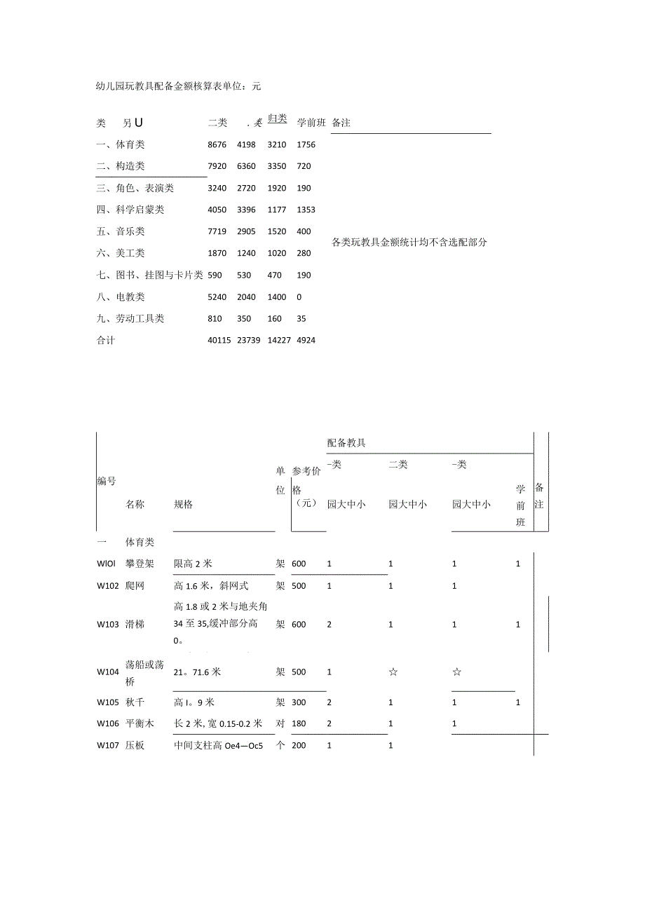 幼儿园玩教具配备标准规范.docx_第2页