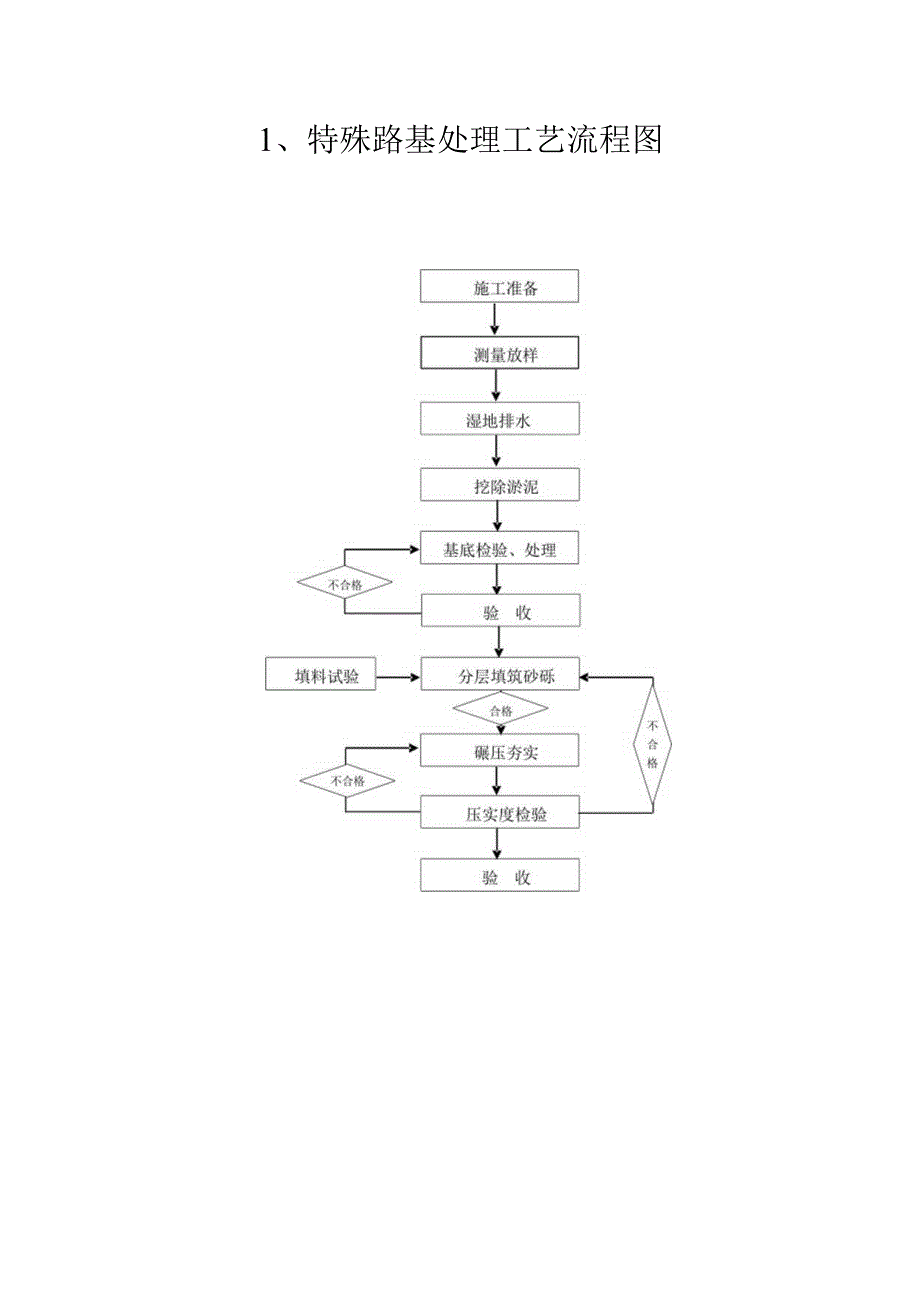 工艺工作流程图2.docx_第2页