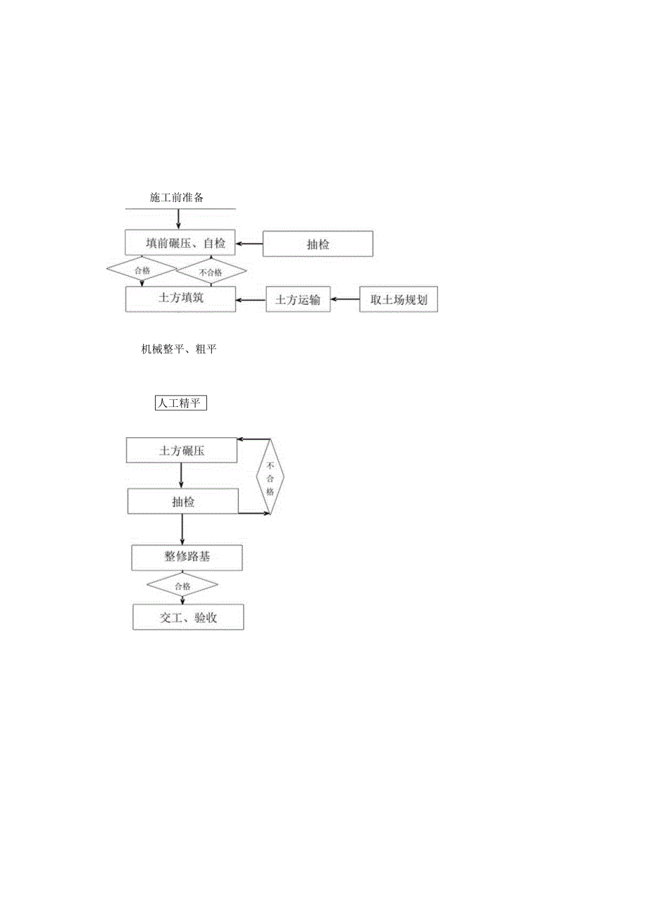 工艺工作流程图2.docx_第3页