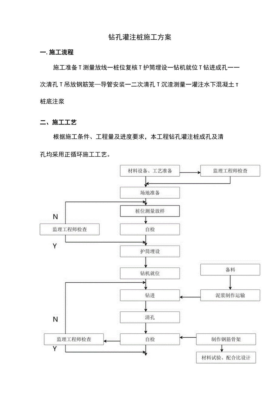 钻孔灌注桩施工方案 .docx_第1页