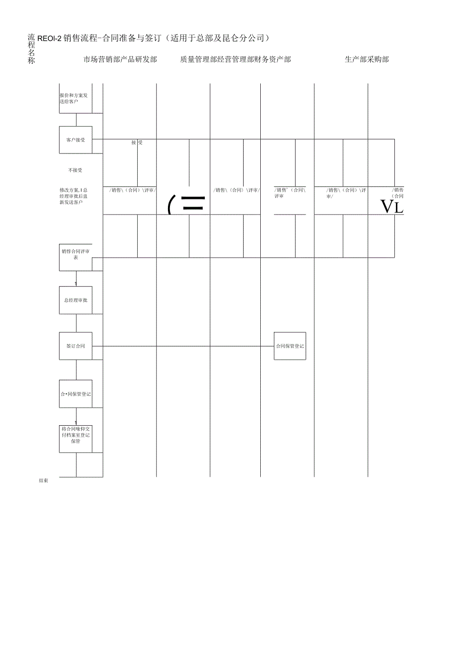 市场营销部工作流程图1.docx_第2页