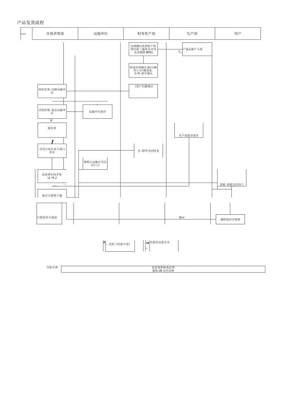 市场营销部工作流程图1.docx_第3页