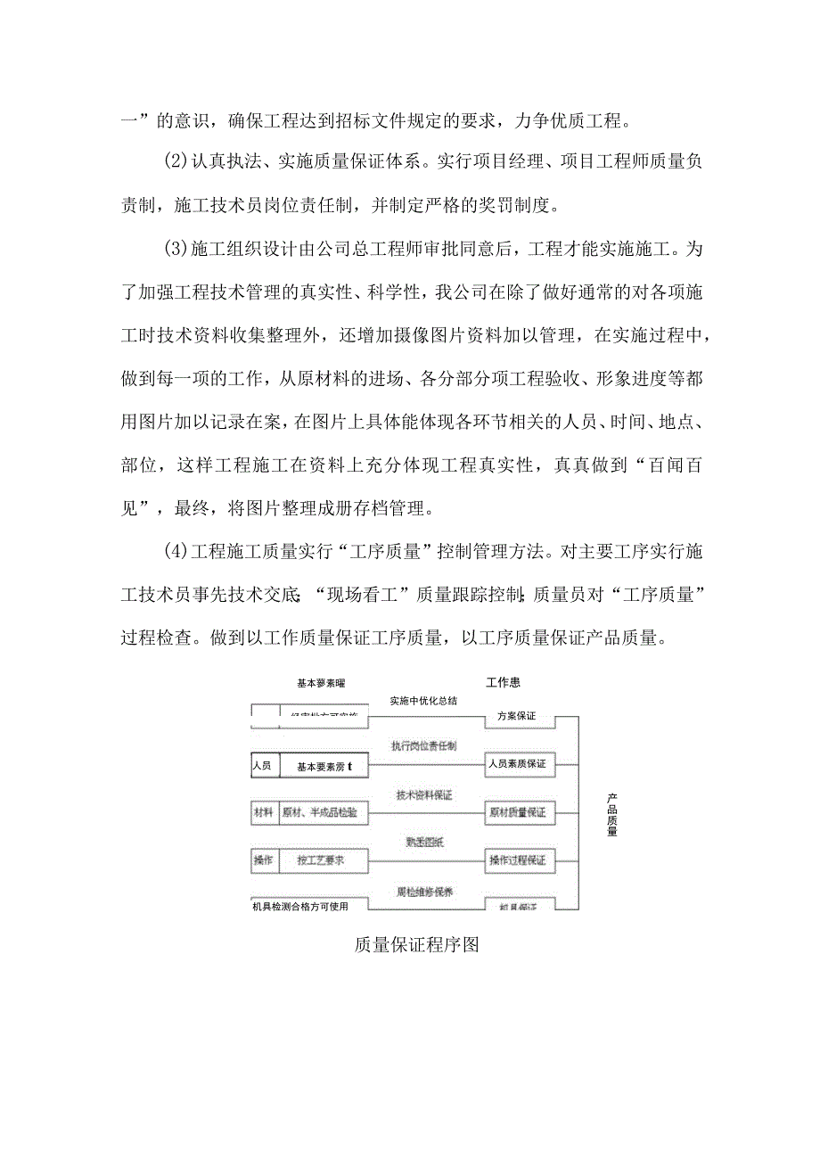 工程质量保证措施及质保体系.docx_第2页