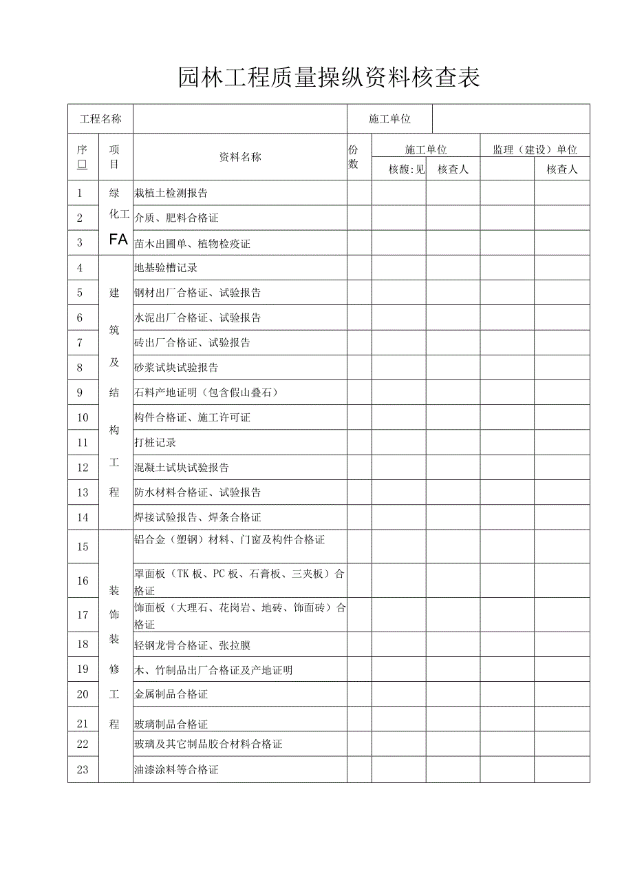 市政工程施工通用表格.docx_第3页