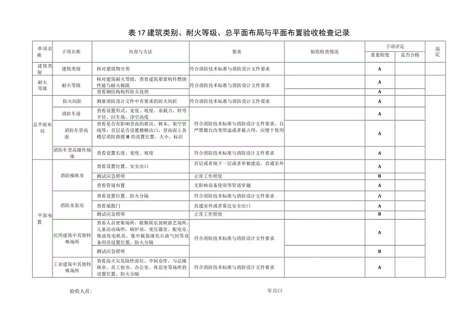 建设工程竣工消防验收记录表(工程竣工验收报告).docx_第2页