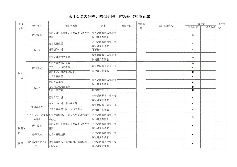 建设工程竣工消防验收记录表(工程竣工验收报告).docx_第3页