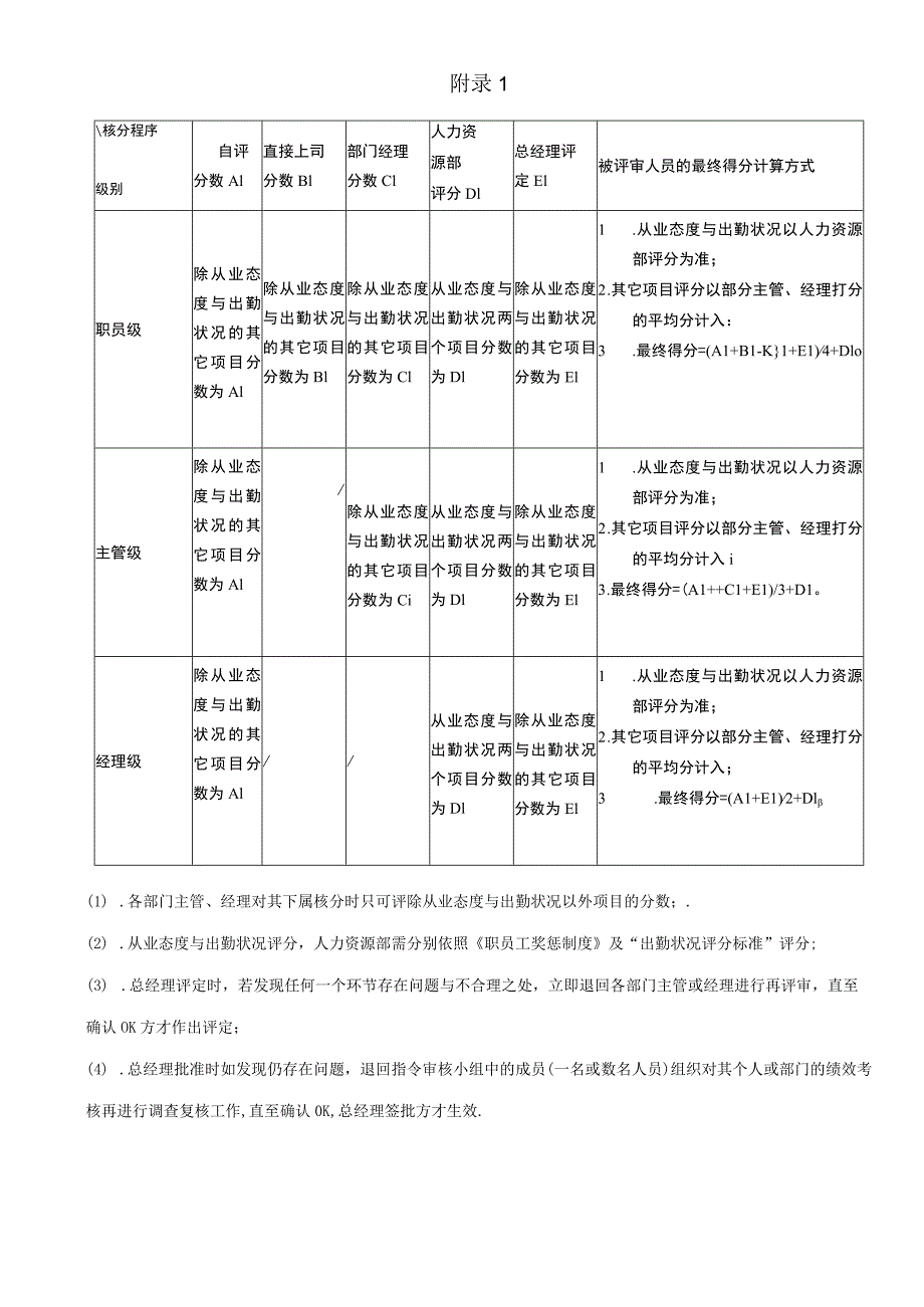 绩效考核制度(4).docx_第3页