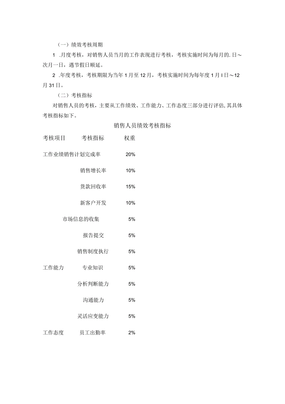 销售人员薪酬管理方案.docx_第2页