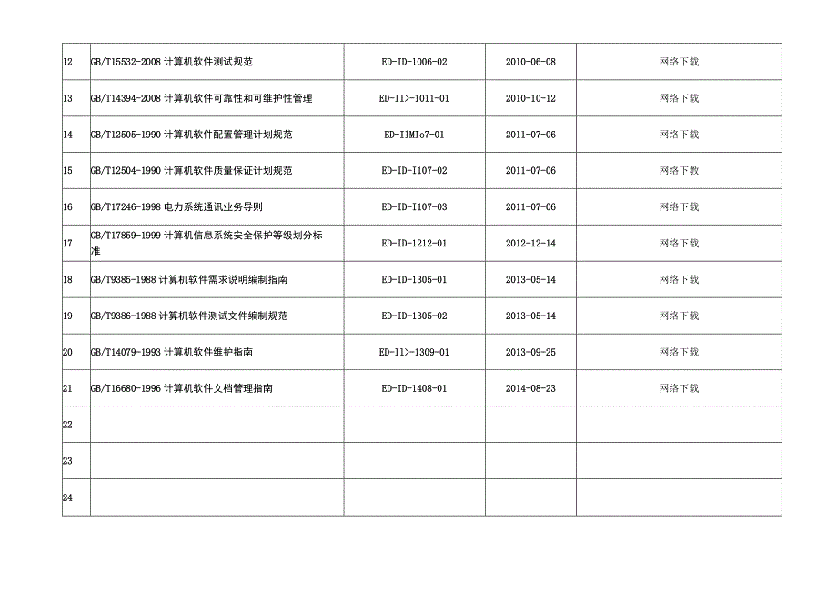 软件行业标准清单.docx_第2页