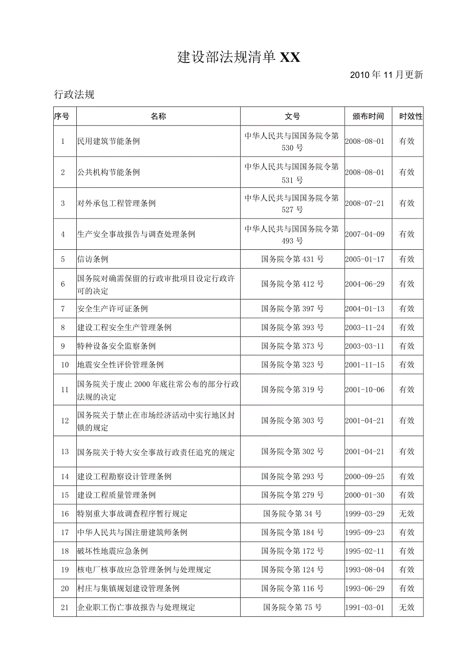 建设部法规清单XX.docx_第1页