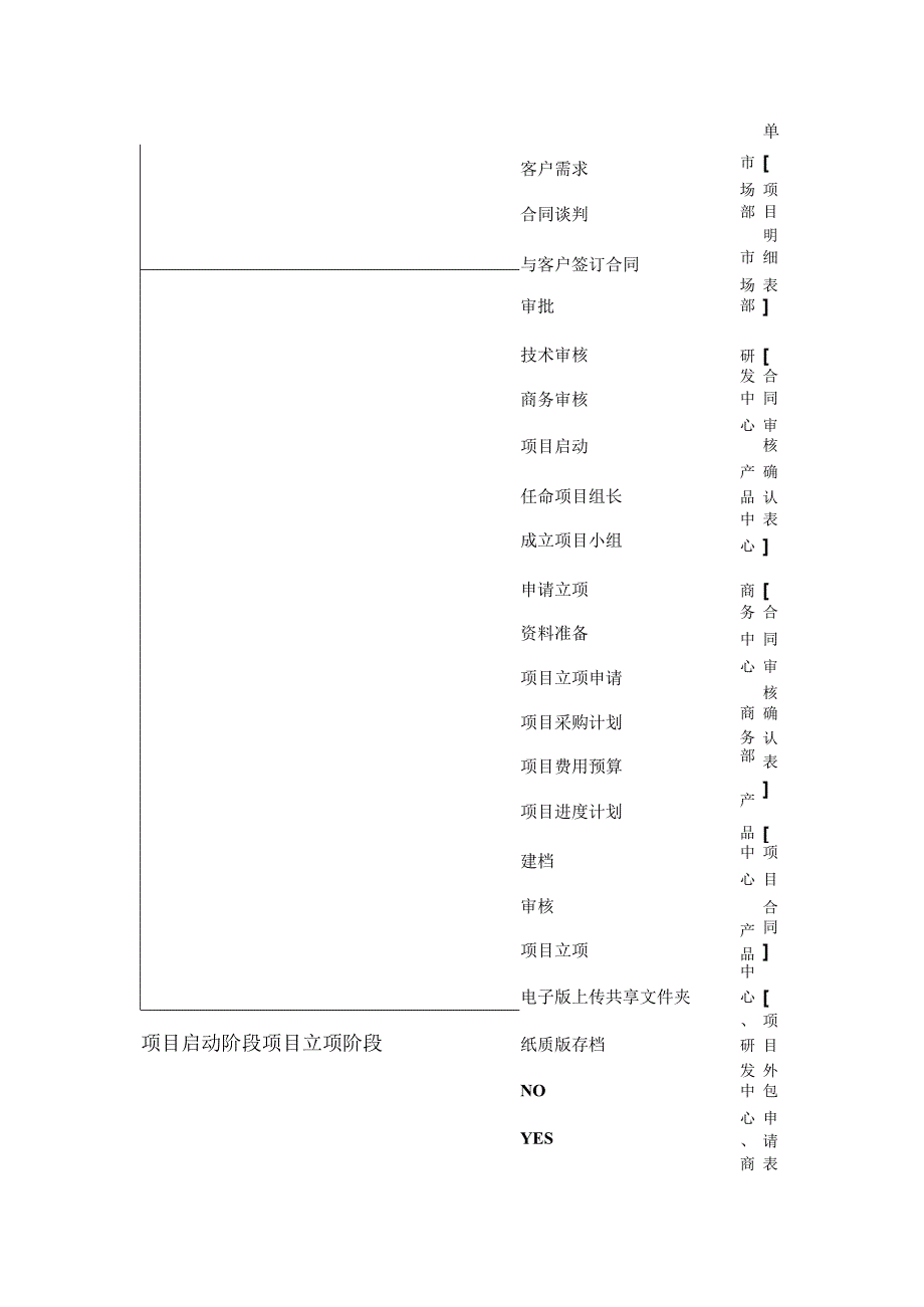 项目外包管理具体流程图.docx_第2页