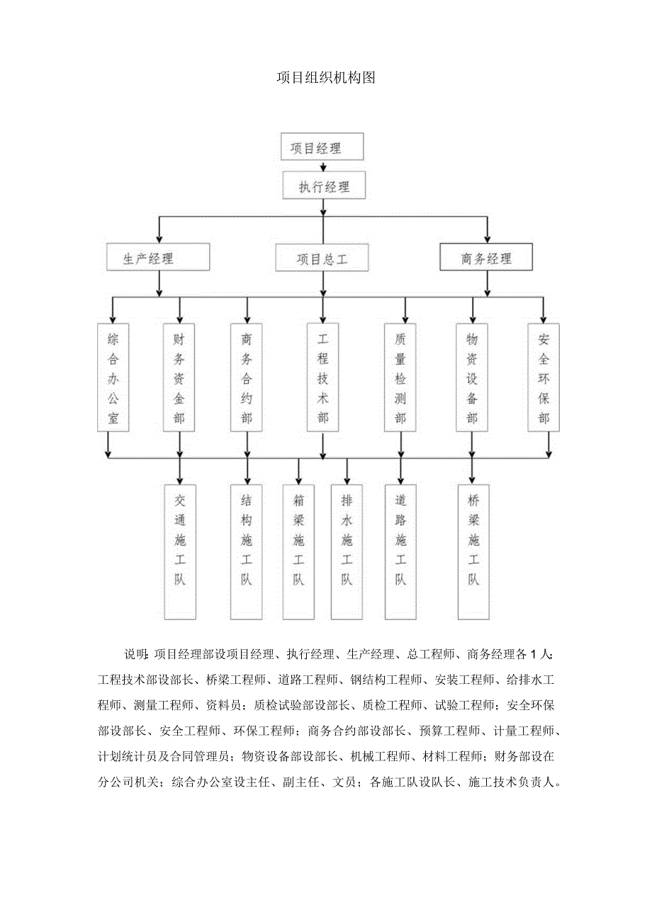 道路工程施工总体筹划.docx_第3页