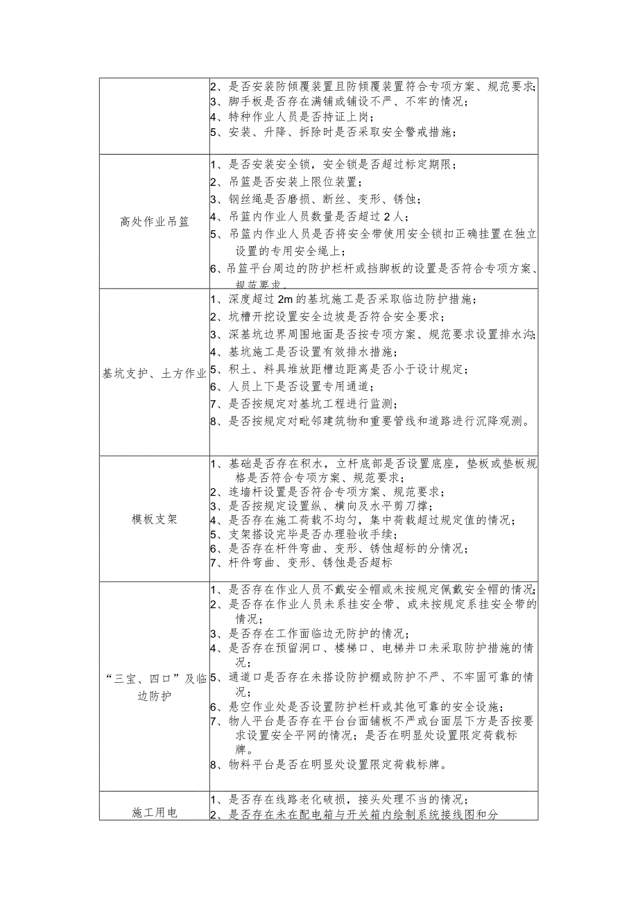 建设工程安全生产宣传和危险源检查.docx_第3页