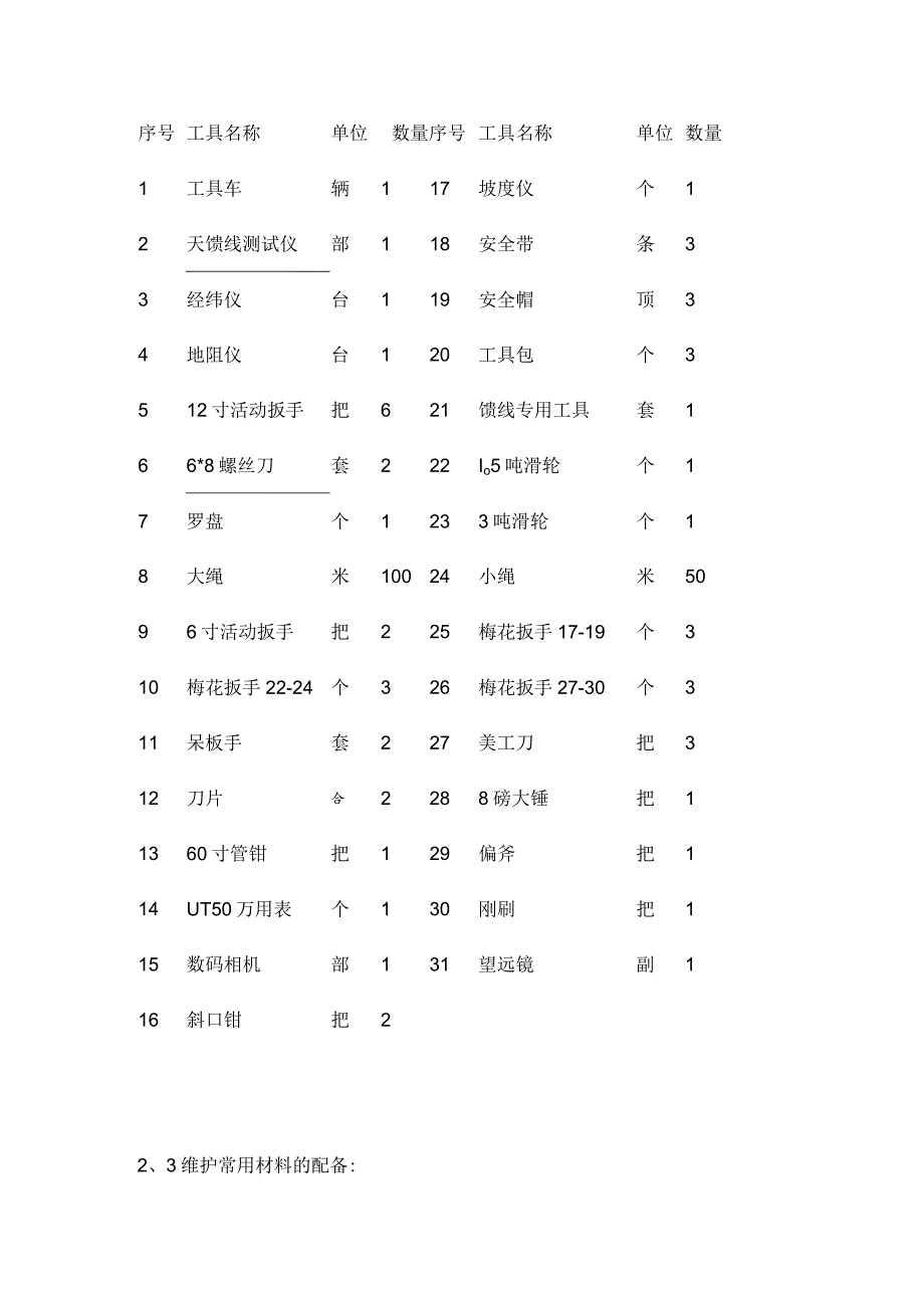 铁塔维护管理实施方案.docx_第3页