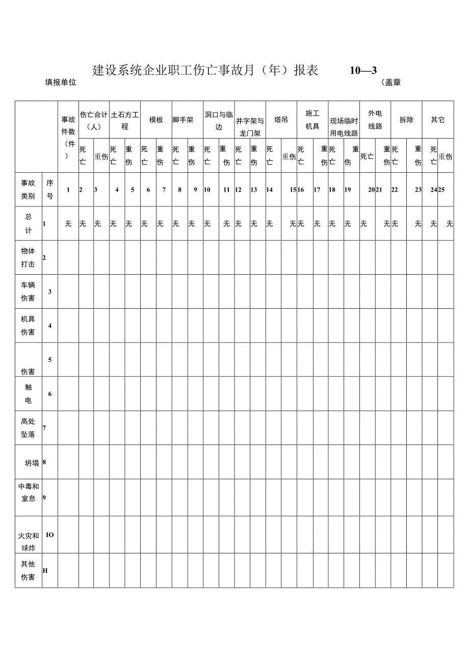 建设系统企业职工伤亡事故月（年）报表()()() (4).docx_第1页