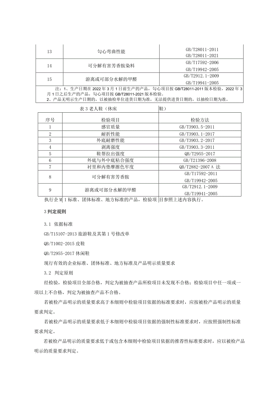 老人鞋产品质量监督抽查实施细则 （2022版）.docx_第2页