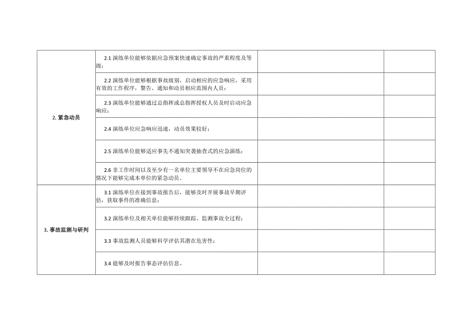 赤峰远联钢铁有限责任公司应急实战演练实施情况评估表.docx_第2页