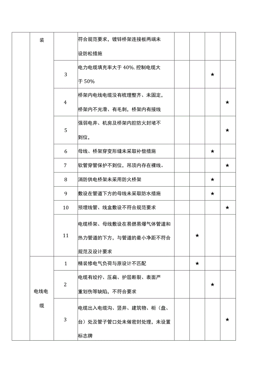 建设阶段质量隐患判定标准（电气）.docx_第2页