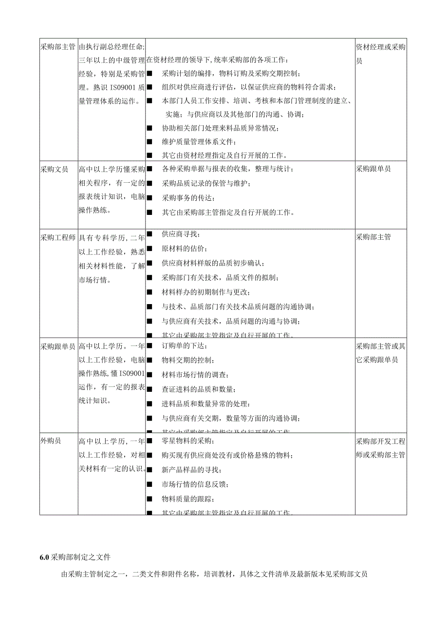 采购部职务说明书.docx_第2页