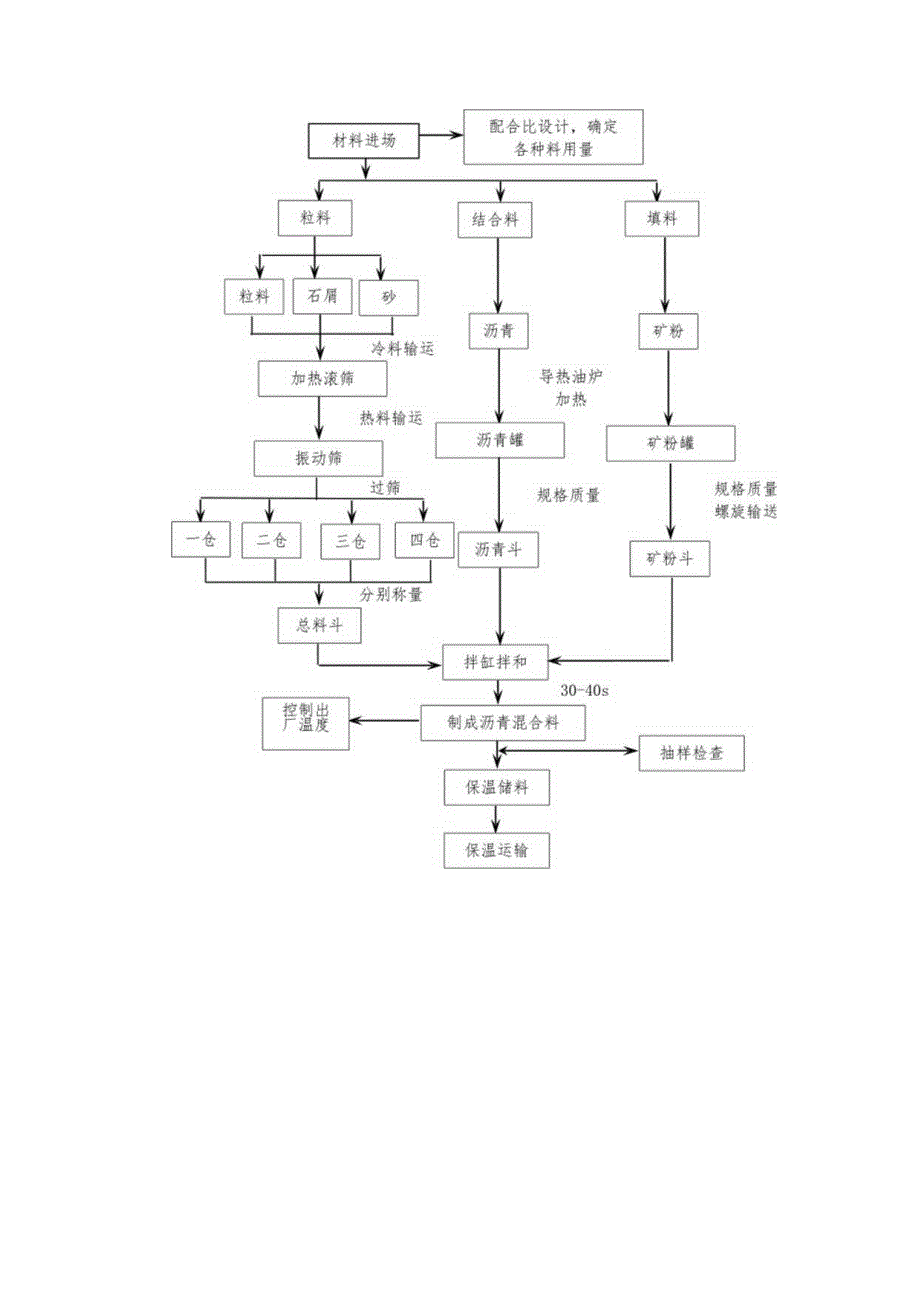 路面面层施工方案.docx_第3页