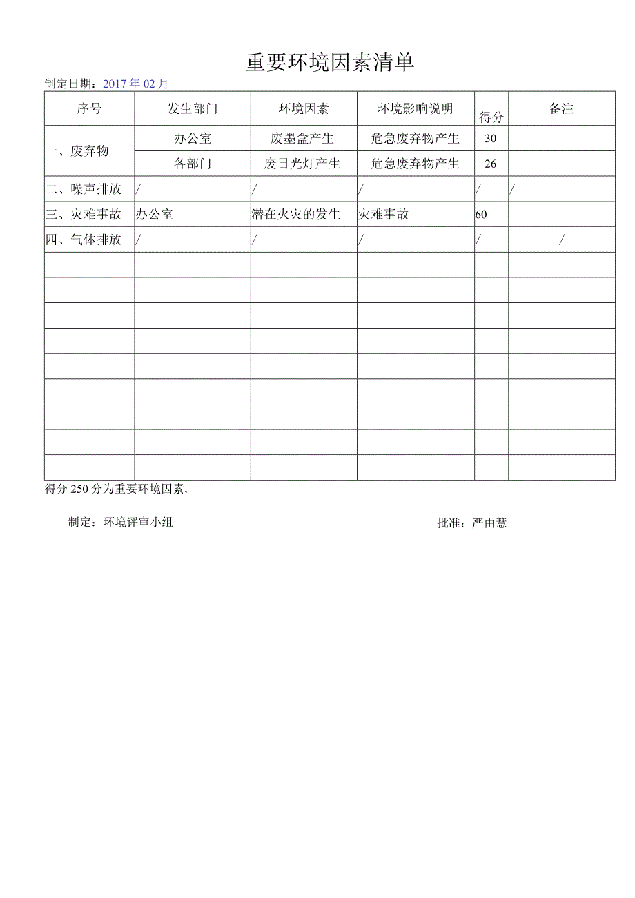 重要环境因素清单.docx_第1页