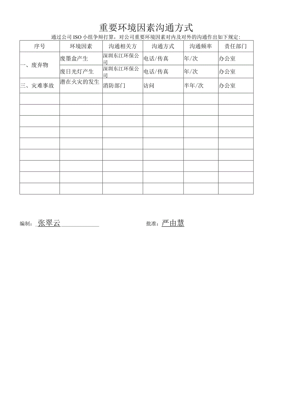 重要环境因素清单.docx_第2页