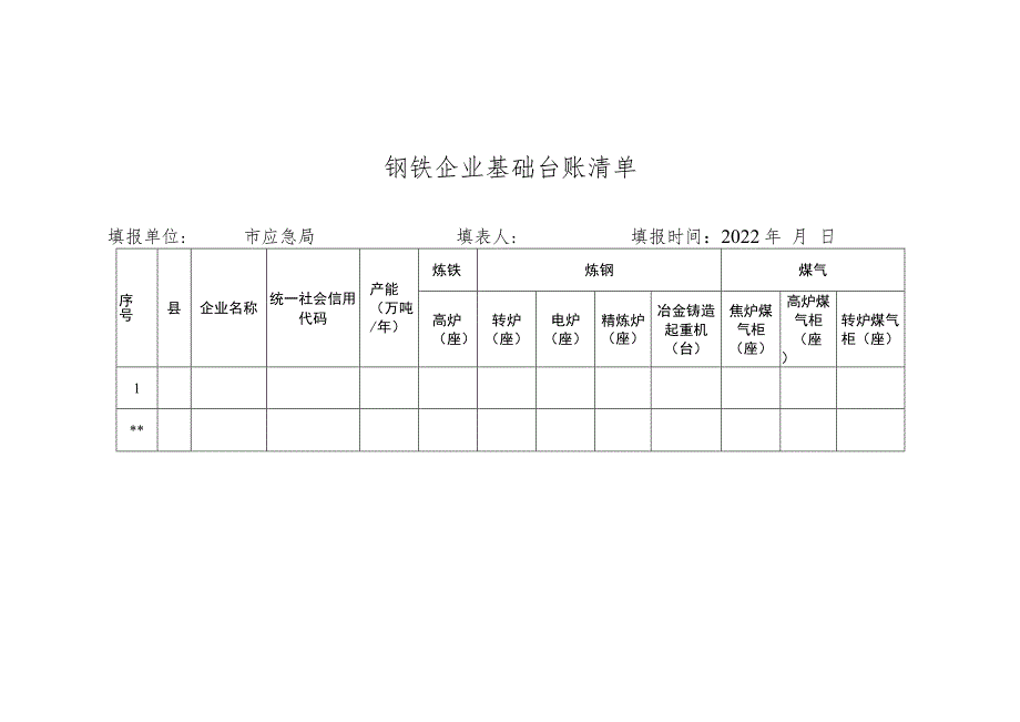 钢铁企业基础台账清单.docx_第1页