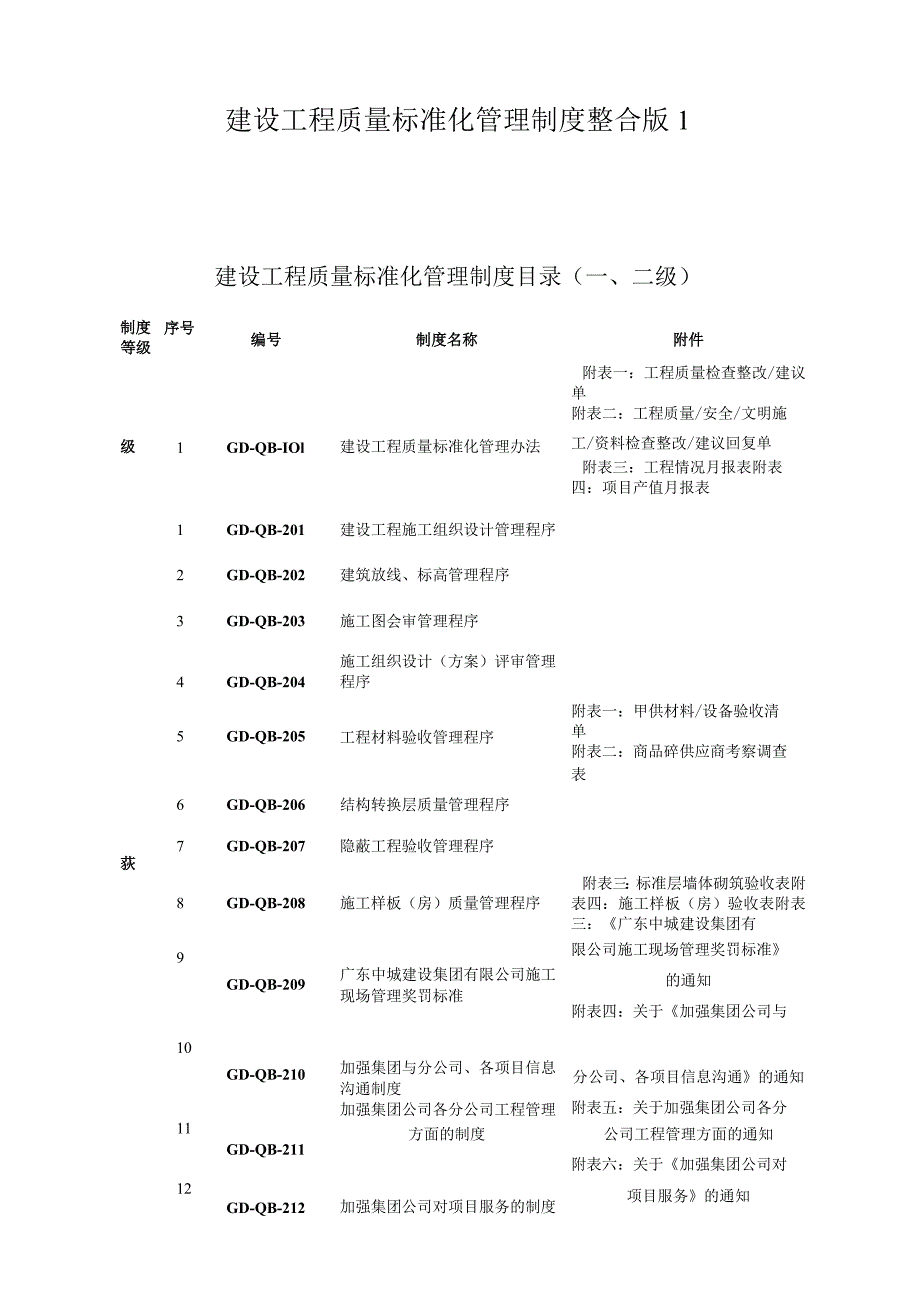 建设工程质量标准化管理制度整合版1.docx_第1页