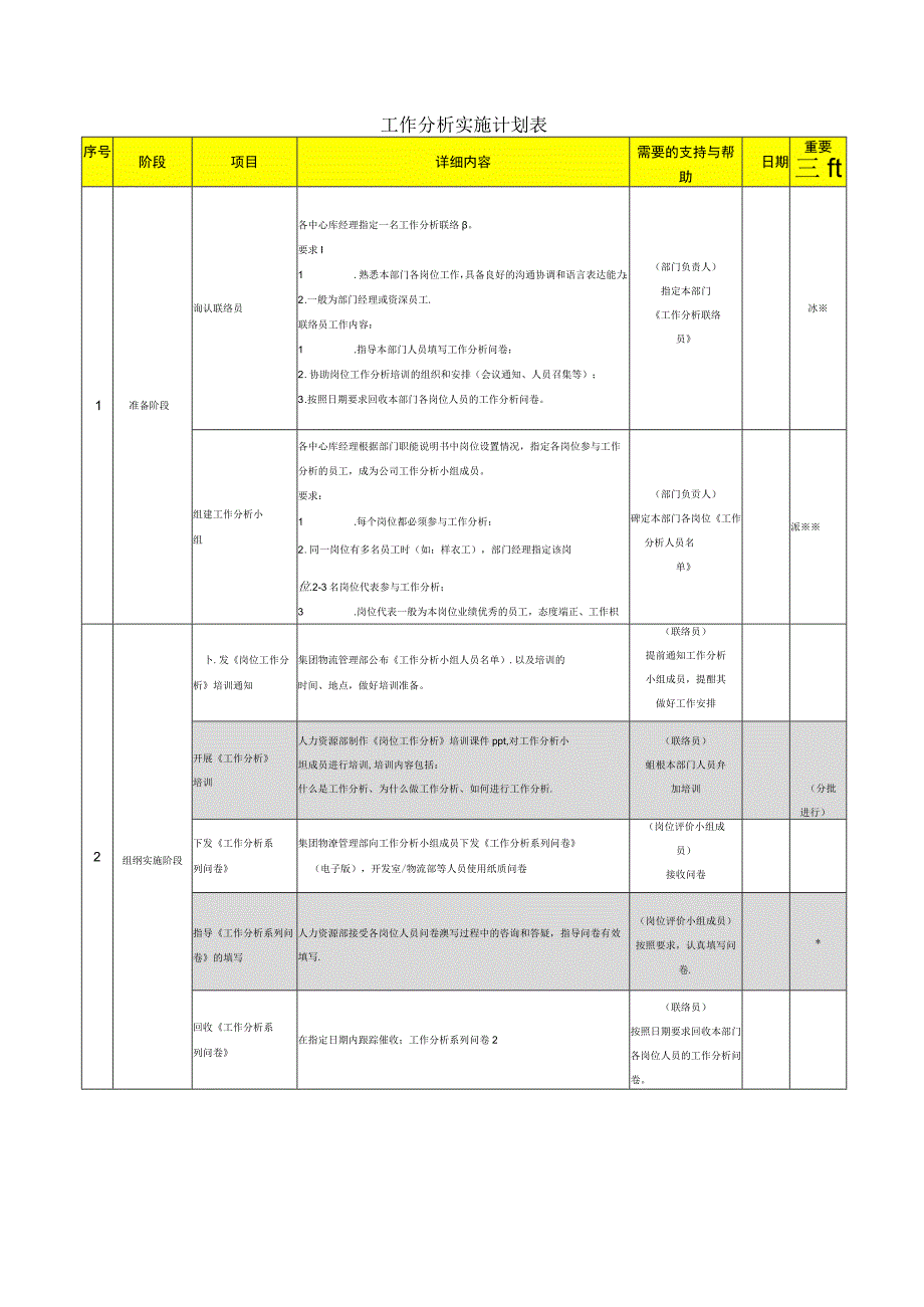 工作分析实施计划表.docx_第1页