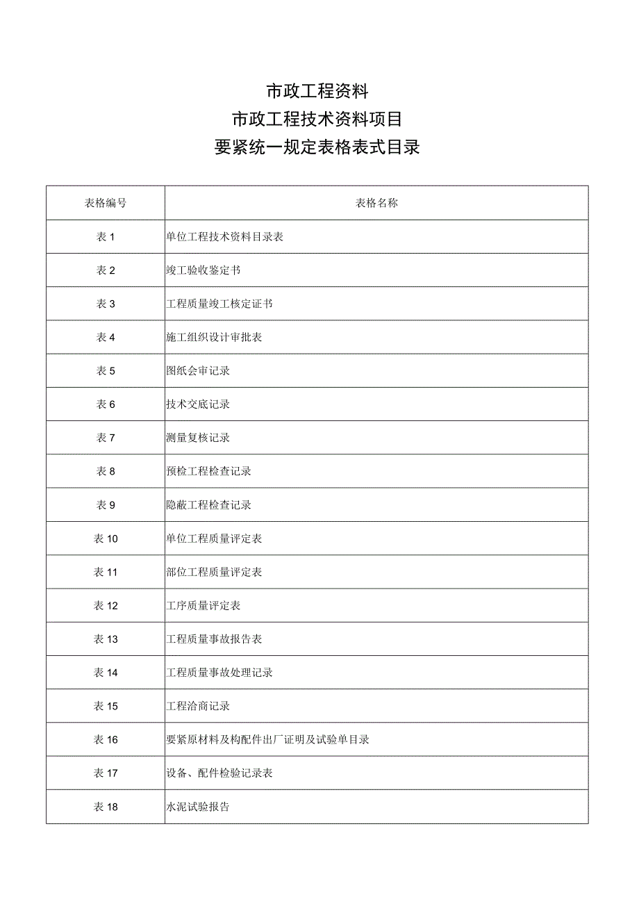 市政工程资料.docx_第1页