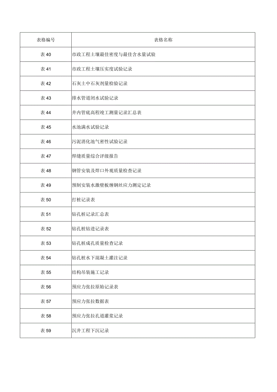 市政工程资料.docx_第3页