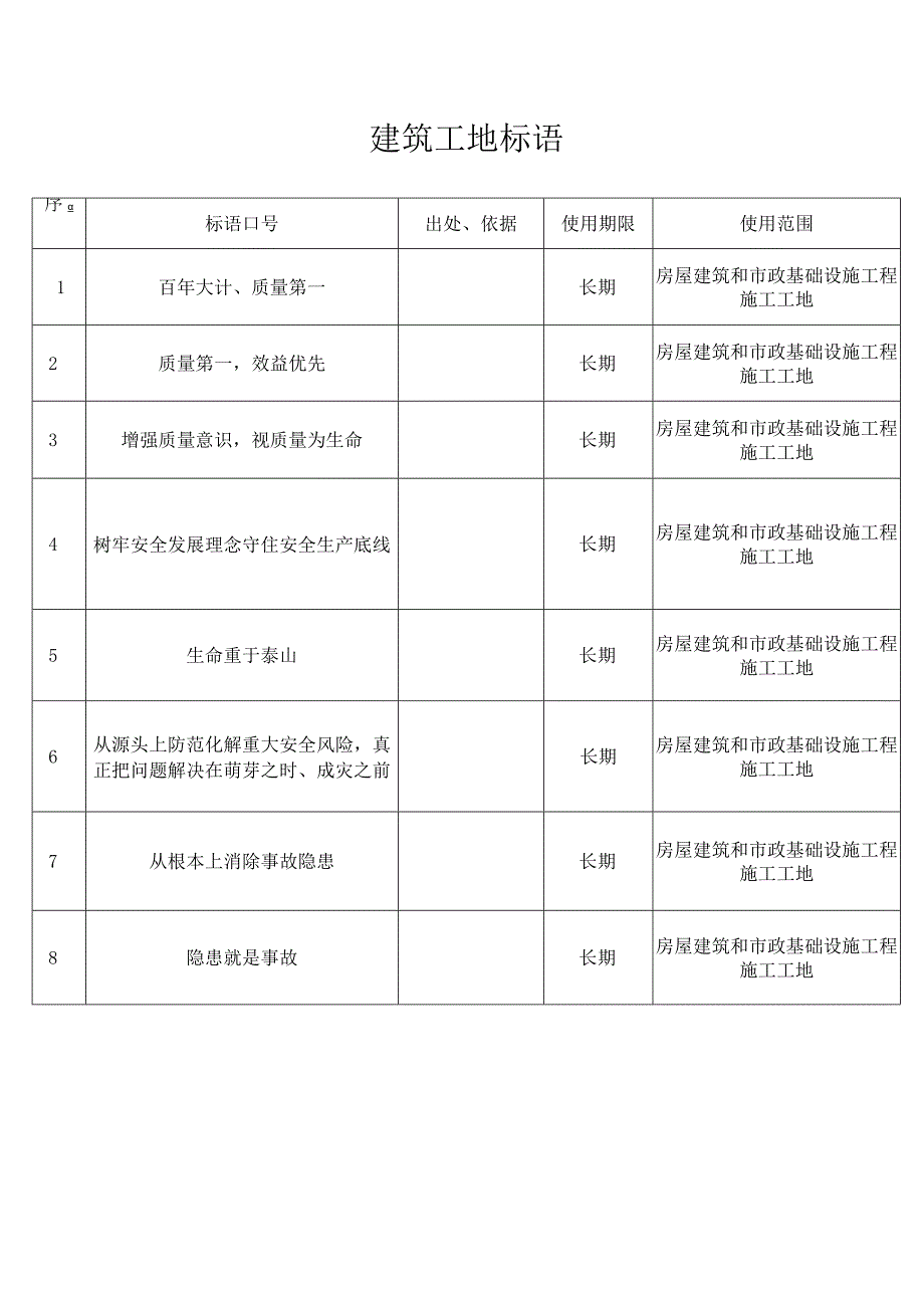 建筑工地标语.docx_第1页