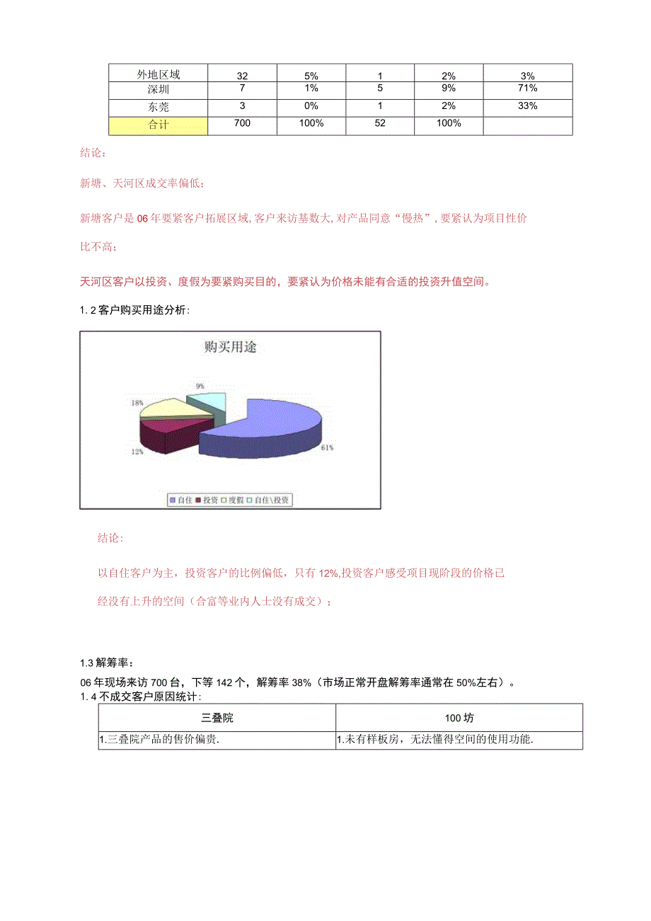 广州金地荔湖城大盘项目价格调整方案13页.docx_第2页