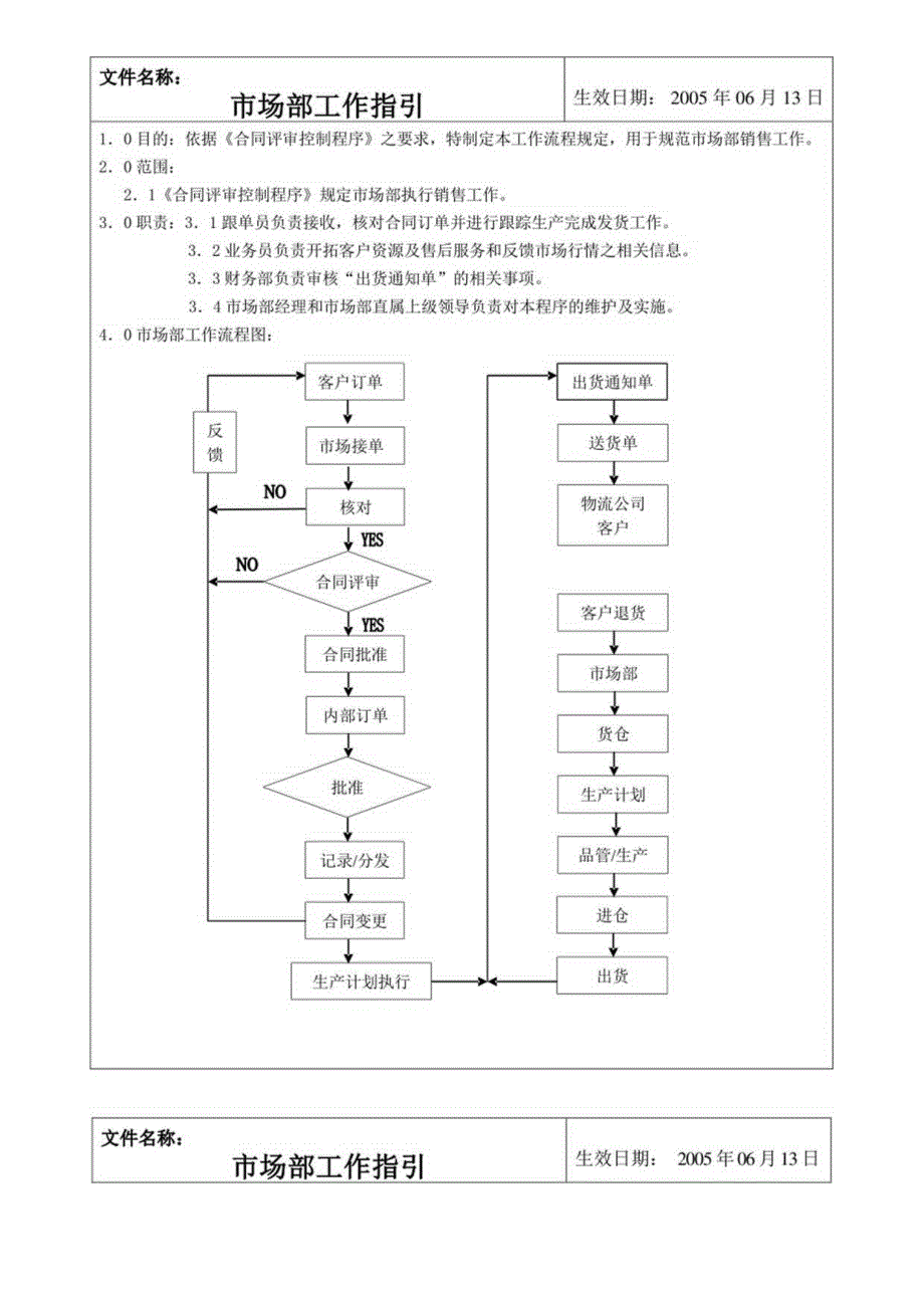 市场部工作流程规定.docx_第1页