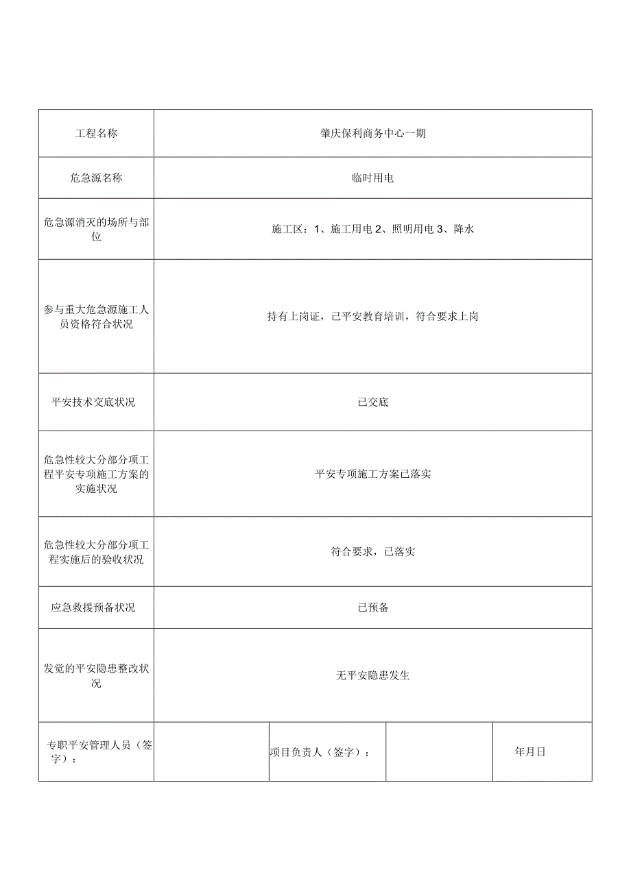 重大危险源监控记录.docx_第1页