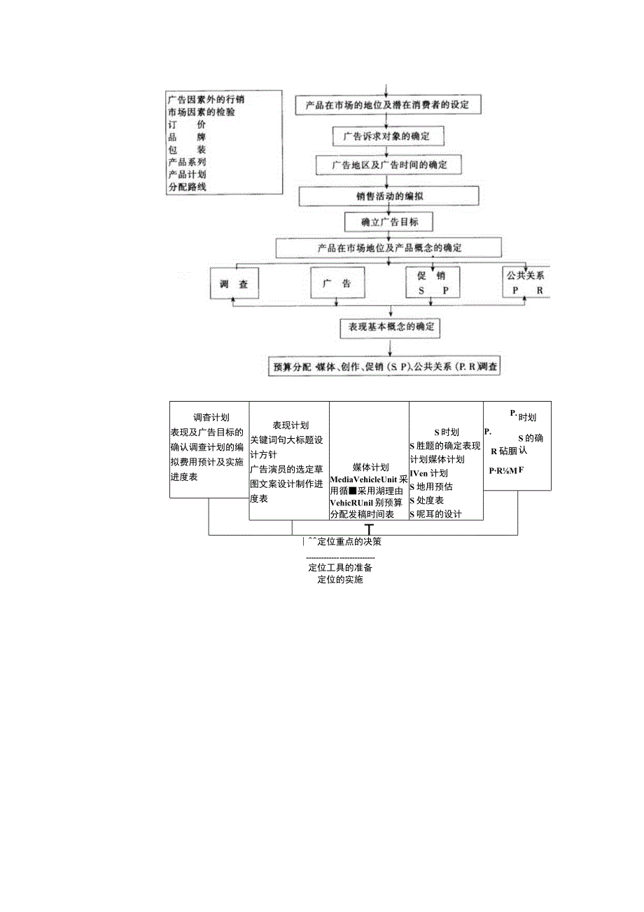 广告计划的编拟要点讲解.docx_第2页