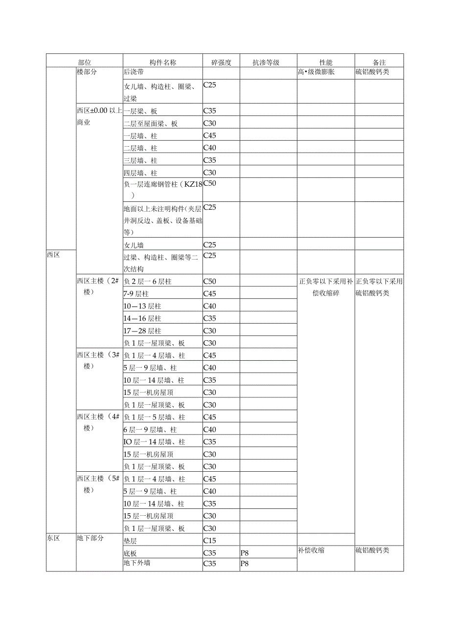 预拌混凝土技术质量协议.docx_第2页