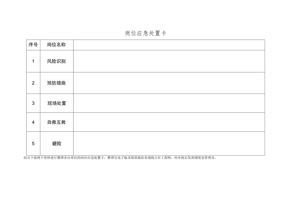 岗位应急处置卡.docx_第1页