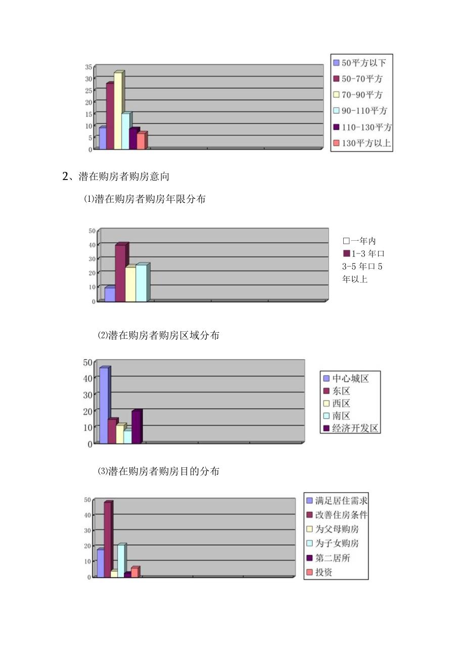 市场需求特征分析2.docx_第2页