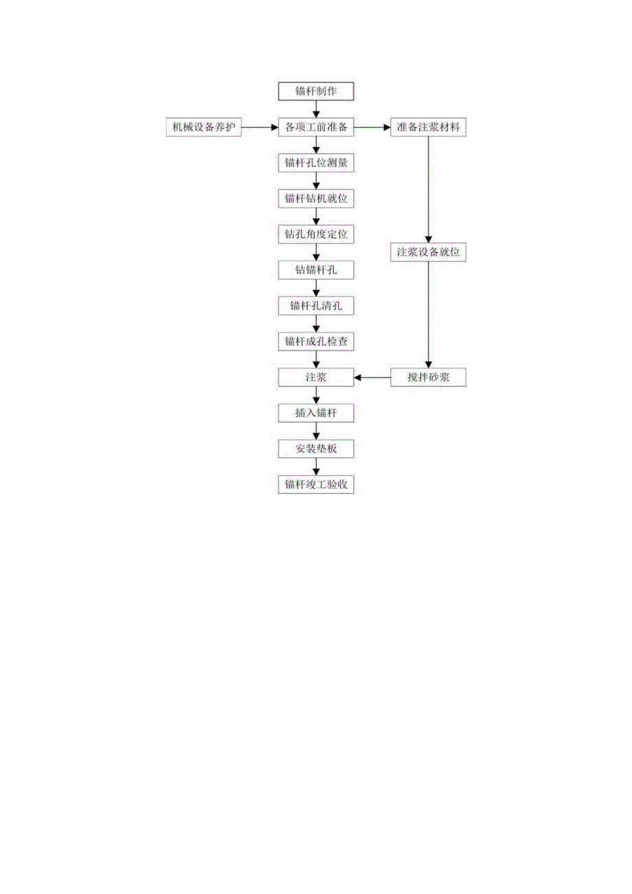 隧道洞身超前支护方案.docx_第3页