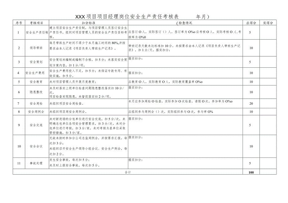 项目经理岗位责任制考核表.docx_第1页