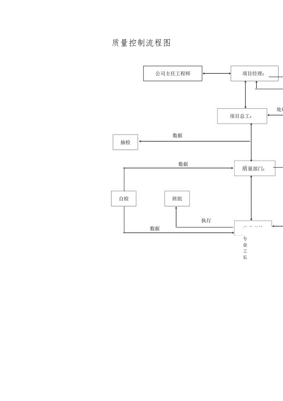 质量控制流程图.docx_第1页